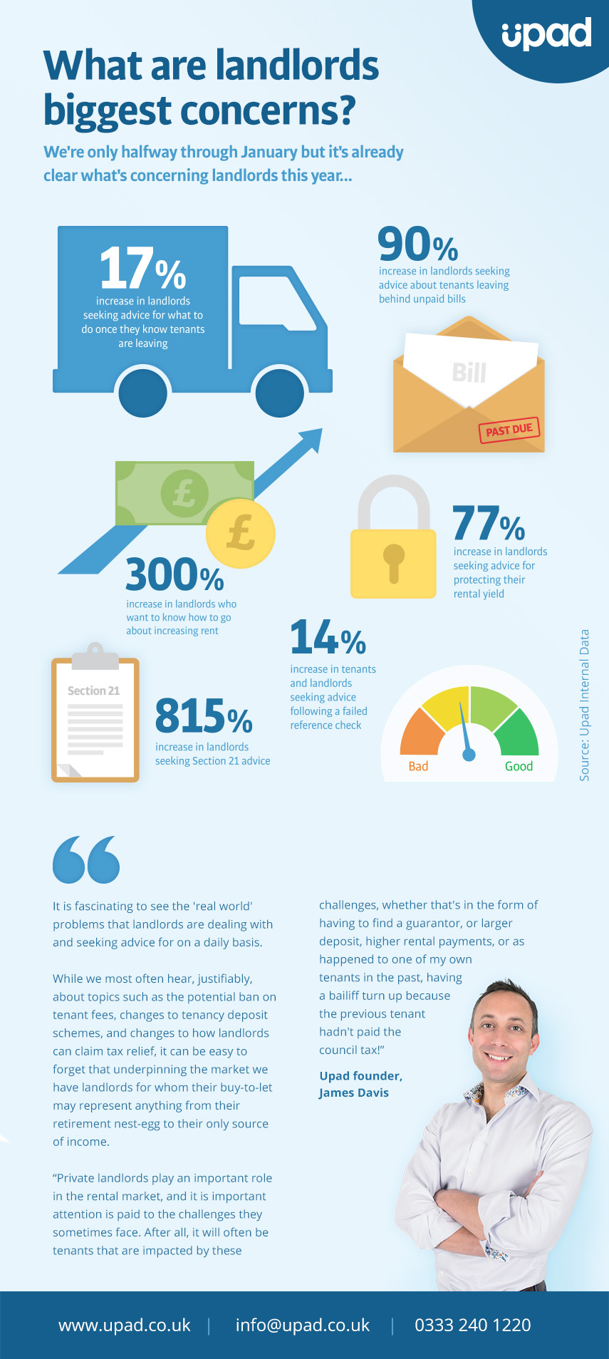 landlord concerns infographic